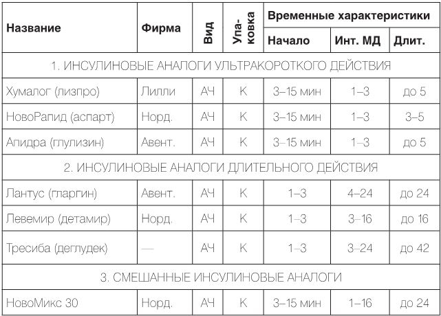 Настольная книга диабетика. Как наладить жизнь с непростым диагнозом