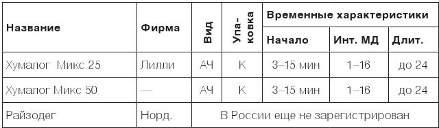 Настольная книга диабетика. Как наладить жизнь с непростым диагнозом