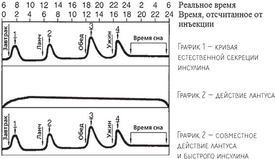 Настольная книга диабетика. Как наладить жизнь с непростым диагнозом