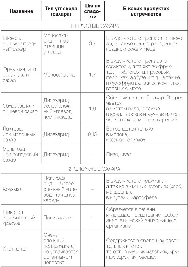 Настольная книга диабетика. Как наладить жизнь с непростым диагнозом