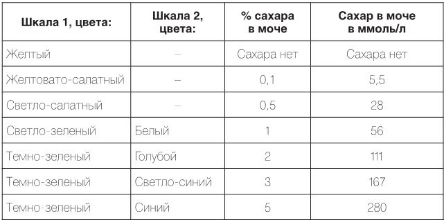 Настольная книга диабетика. Как наладить жизнь с непростым диагнозом