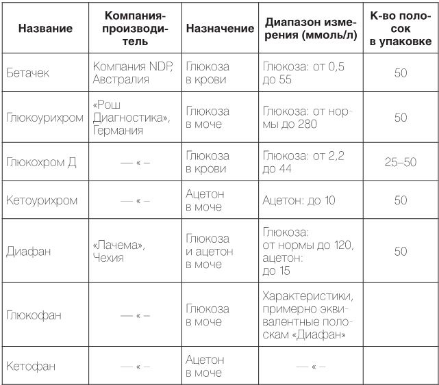 Настольная книга диабетика. Как наладить жизнь с непростым диагнозом