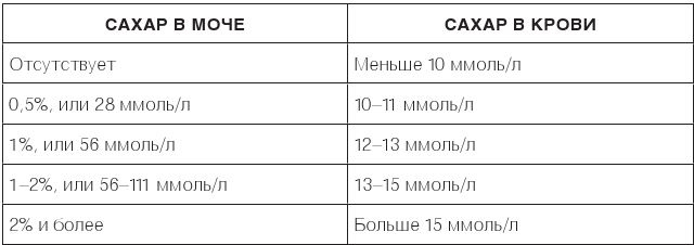 Настольная книга диабетика. Как наладить жизнь с непростым диагнозом