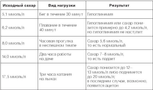 Настольная книга диабетика. Как наладить жизнь с непростым диагнозом