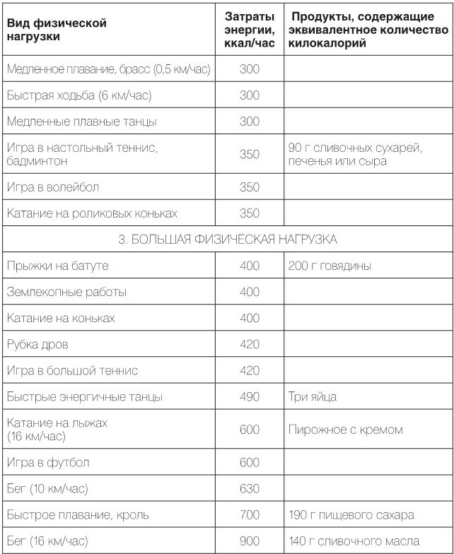 Настольная книга диабетика. Как наладить жизнь с непростым диагнозом