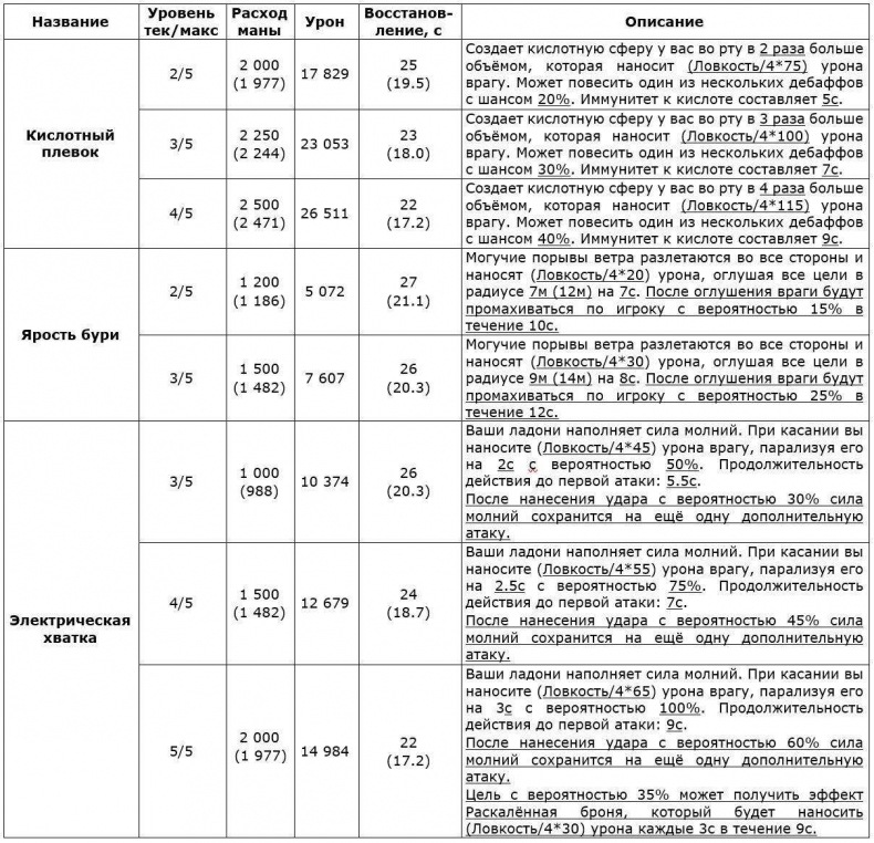 Возвращение Безмолвного. Том I