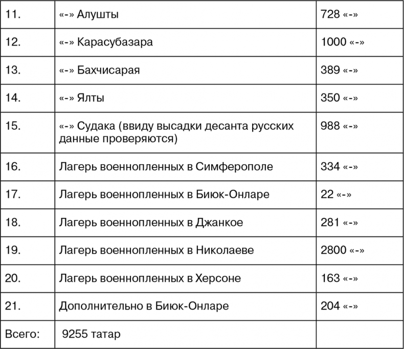 Крым под оккупацией