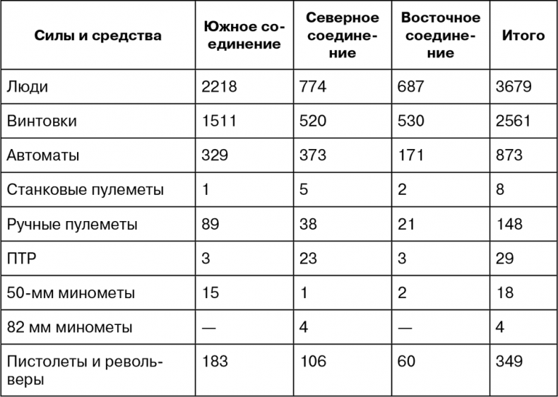 Крым под оккупацией