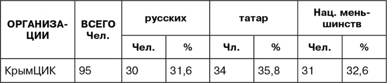 Крым под оккупацией