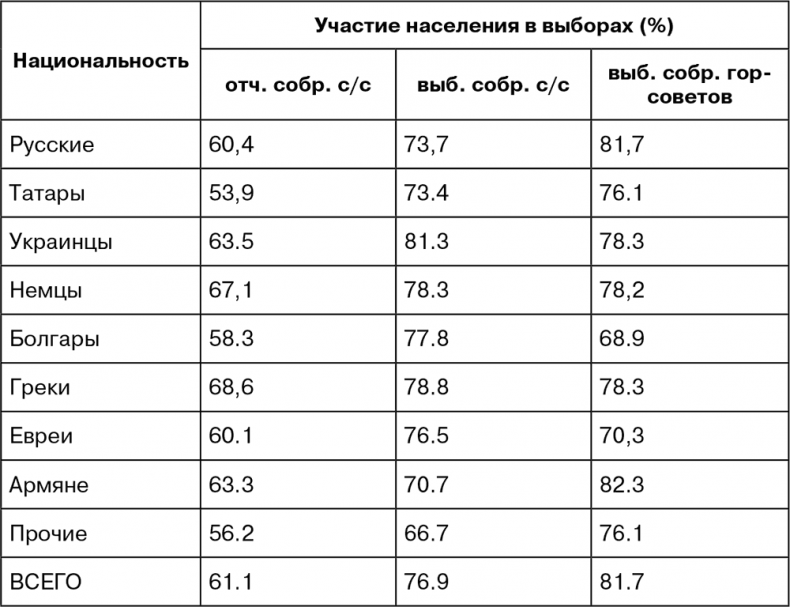 Крым под оккупацией