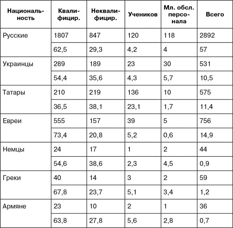 Крым под оккупацией