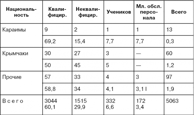 Крым под оккупацией