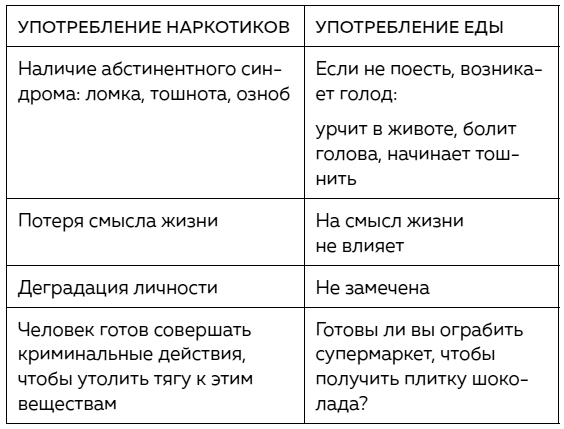 Легко быть собой. Как победить внутреннего критика, избавиться от тревог и стать счастливой