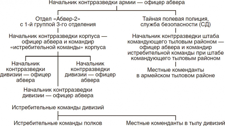 Война в немецком тылу. Оккупационные власти против советских партизан. 1941—1944