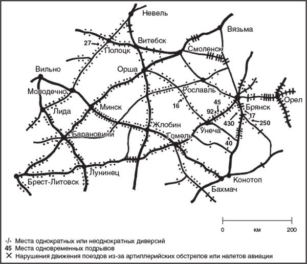 Война в немецком тылу. Оккупационные власти против советских партизан. 1941—1944