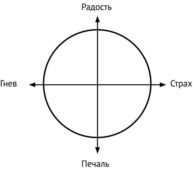 Стрессуйте правильно. Как справиться со стрессом, выгоранием и психологическими трудностями