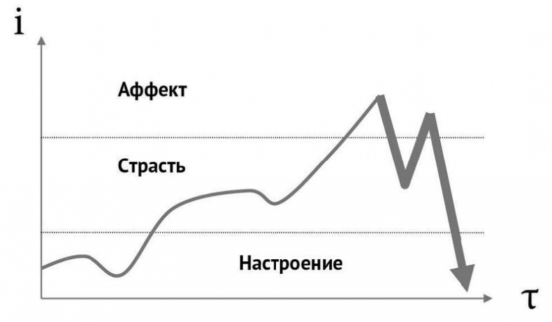 Стрессуйте правильно. Как справиться со стрессом, выгоранием и психологическими трудностями