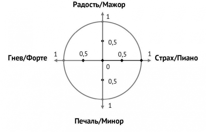 Стрессуйте правильно. Как справиться со стрессом, выгоранием и психологическими трудностями