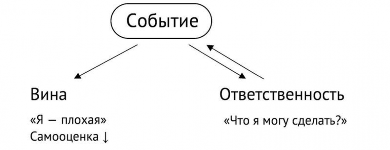 Стрессуйте правильно. Как справиться со стрессом, выгоранием и психологическими трудностями