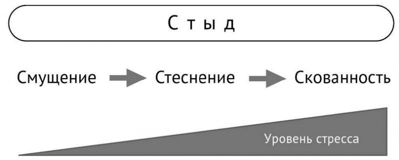 Стрессуйте правильно. Как справиться со стрессом, выгоранием и психологическими трудностями