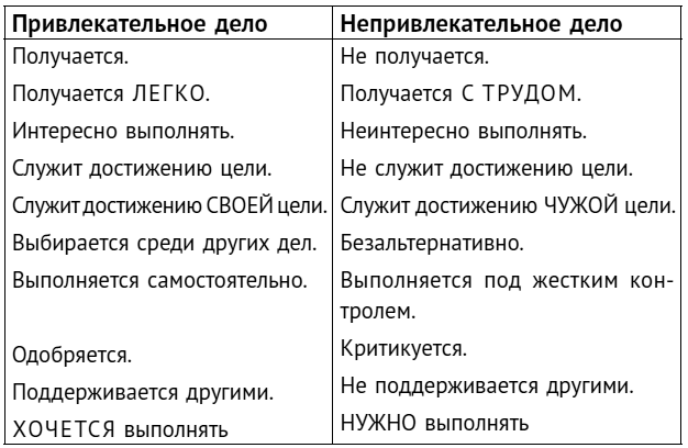 Стрессуйте правильно. Как справиться со стрессом, выгоранием и психологическими трудностями