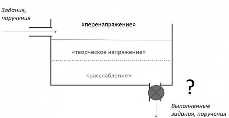 Стрессуйте правильно. Как справиться со стрессом, выгоранием и психологическими трудностями