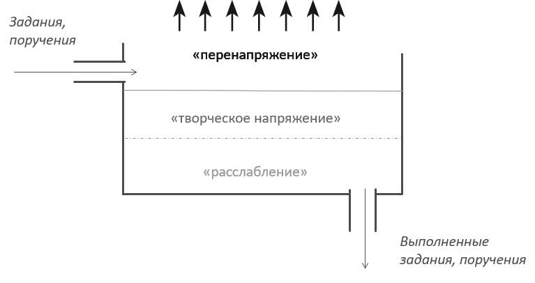 Стрессуйте правильно. Как справиться со стрессом, выгоранием и психологическими трудностями