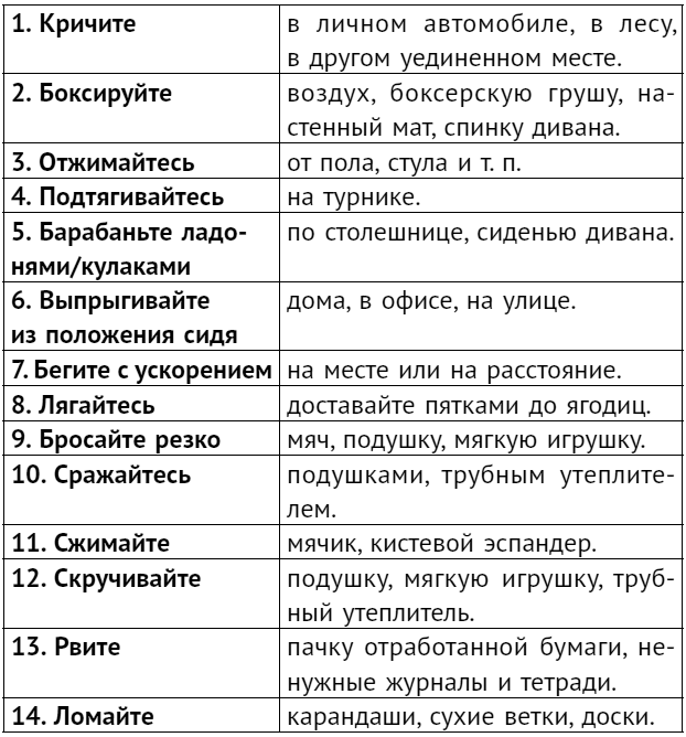 Стрессуйте правильно. Как справиться со стрессом, выгоранием и психологическими трудностями