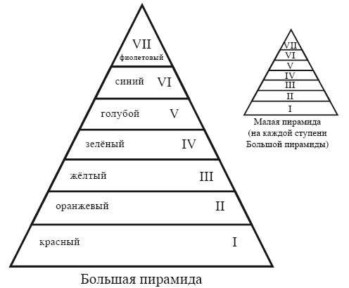 Бестиарий