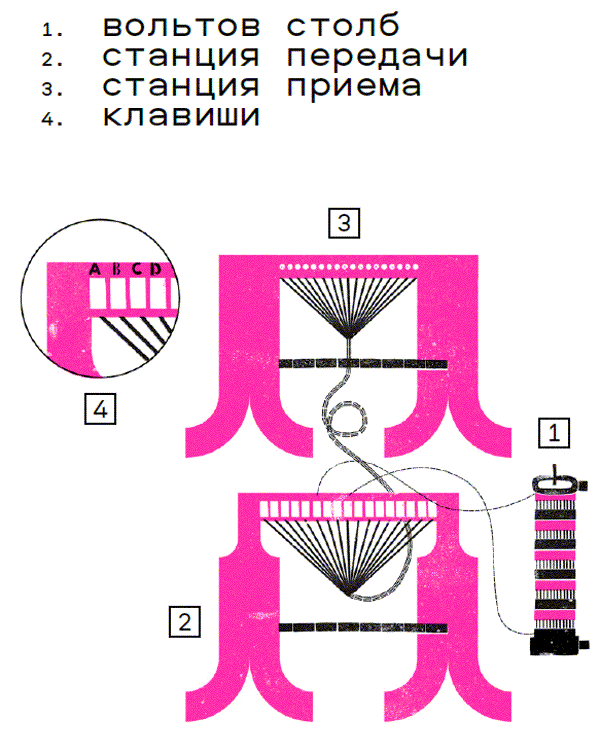 Краткая история цифровизации