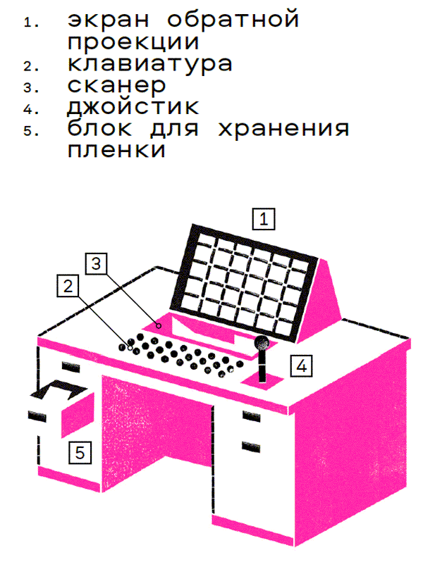 Краткая история цифровизации