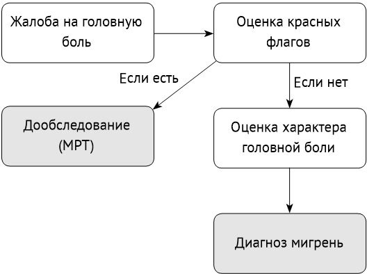 По голове себе постучи. Вся правда о мигрени и другой головной боли