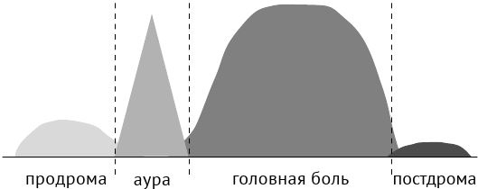 По голове себе постучи. Вся правда о мигрени и другой головной боли