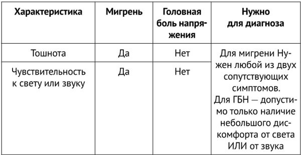 По голове себе постучи. Вся правда о мигрени и другой головной боли