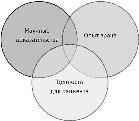 По голове себе постучи. Вся правда о мигрени и другой головной боли