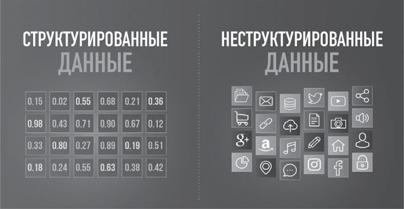 101 факт об искусственном интеллекте. Как подготовиться к жизни в новой реальности