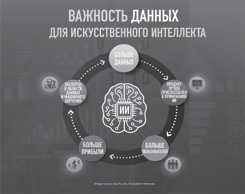 101 факт об искусственном интеллекте. Как подготовиться к жизни в новой реальности