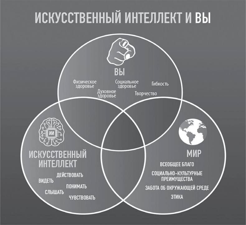 101 факт об искусственном интеллекте. Как подготовиться к жизни в новой реальности