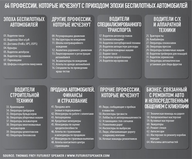 101 факт об искусственном интеллекте. Как подготовиться к жизни в новой реальности