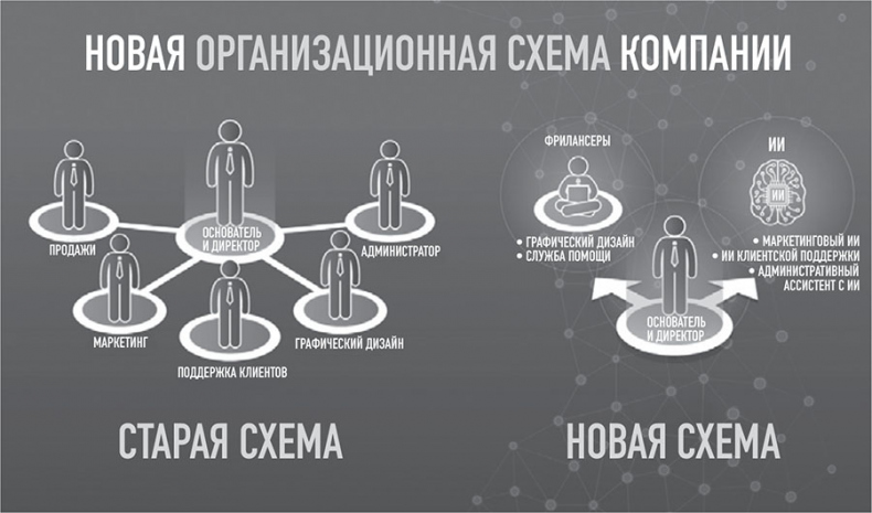 101 факт об искусственном интеллекте. Как подготовиться к жизни в новой реальности