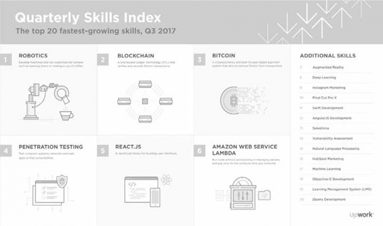 101 факт об искусственном интеллекте. Как подготовиться к жизни в новой реальности