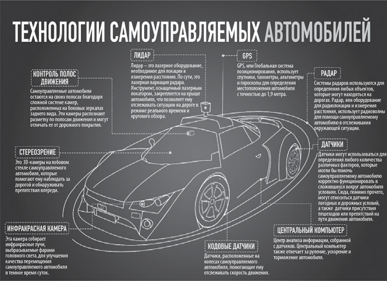 101 факт об искусственном интеллекте. Как подготовиться к жизни в новой реальности