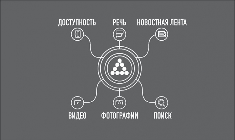 101 факт об искусственном интеллекте. Как подготовиться к жизни в новой реальности