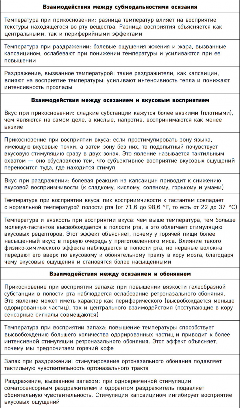 Нейрогастрономия. Почему мозг создает вкус еды и как этим управлять