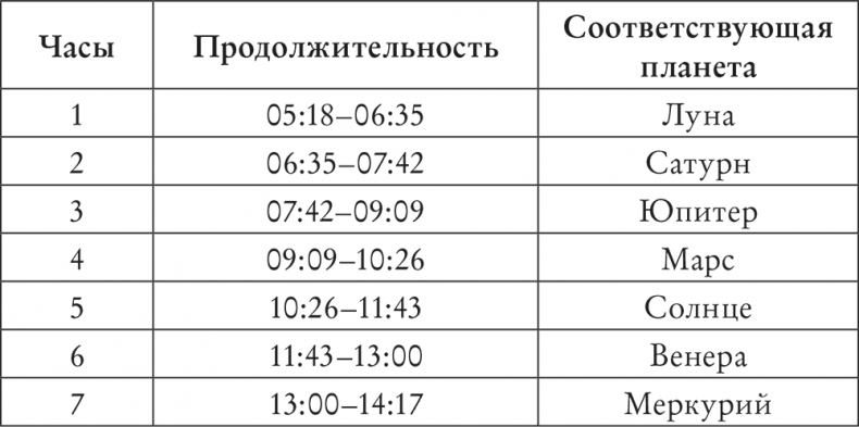 Spellcrafting. Как создавать и творить свои собственные чары и увеличить силу своей магии