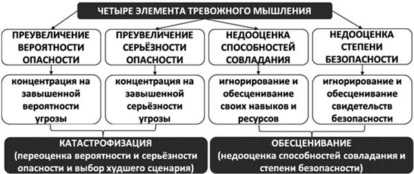 Психосоматика. Как выйти из адского круга панических атак, беспокойства, стресса и тревожных состояний. 20 работающих способов