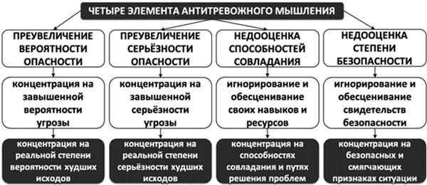 Психосоматика. Как выйти из адского круга панических атак, беспокойства, стресса и тревожных состояний. 20 работающих способов