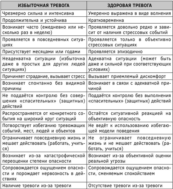 Психосоматика. Как выйти из адского круга панических атак, беспокойства, стресса и тревожных состояний. 20 работающих способов