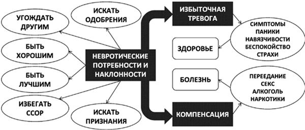 Психосоматика. Как выйти из адского круга панических атак, беспокойства, стресса и тревожных состояний. 20 работающих способов