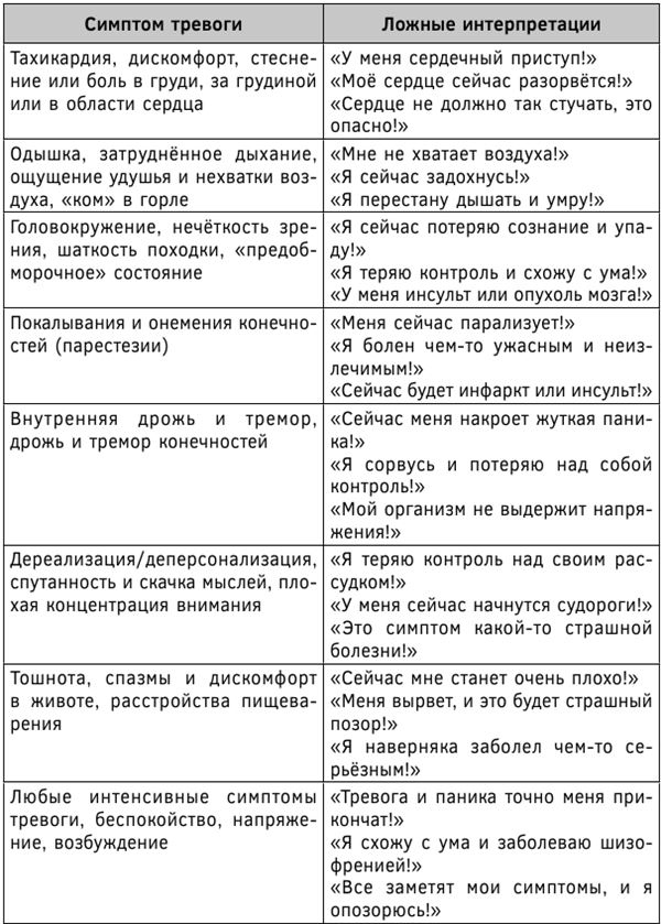 Психосоматика. Как выйти из адского круга панических атак, беспокойства, стресса и тревожных состояний. 20 работающих способов